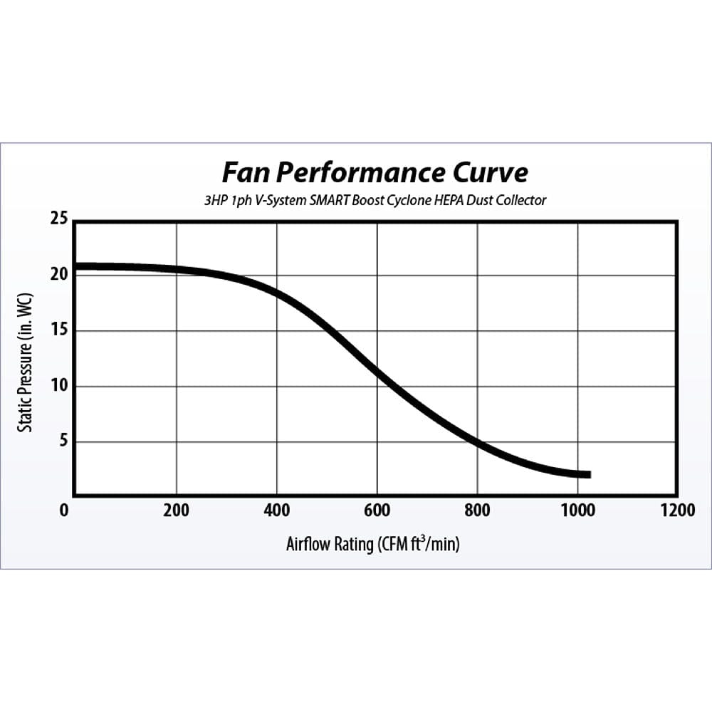 3HP V-System 3000 with SMART Boost, 55 Gallon Drum, and Stand