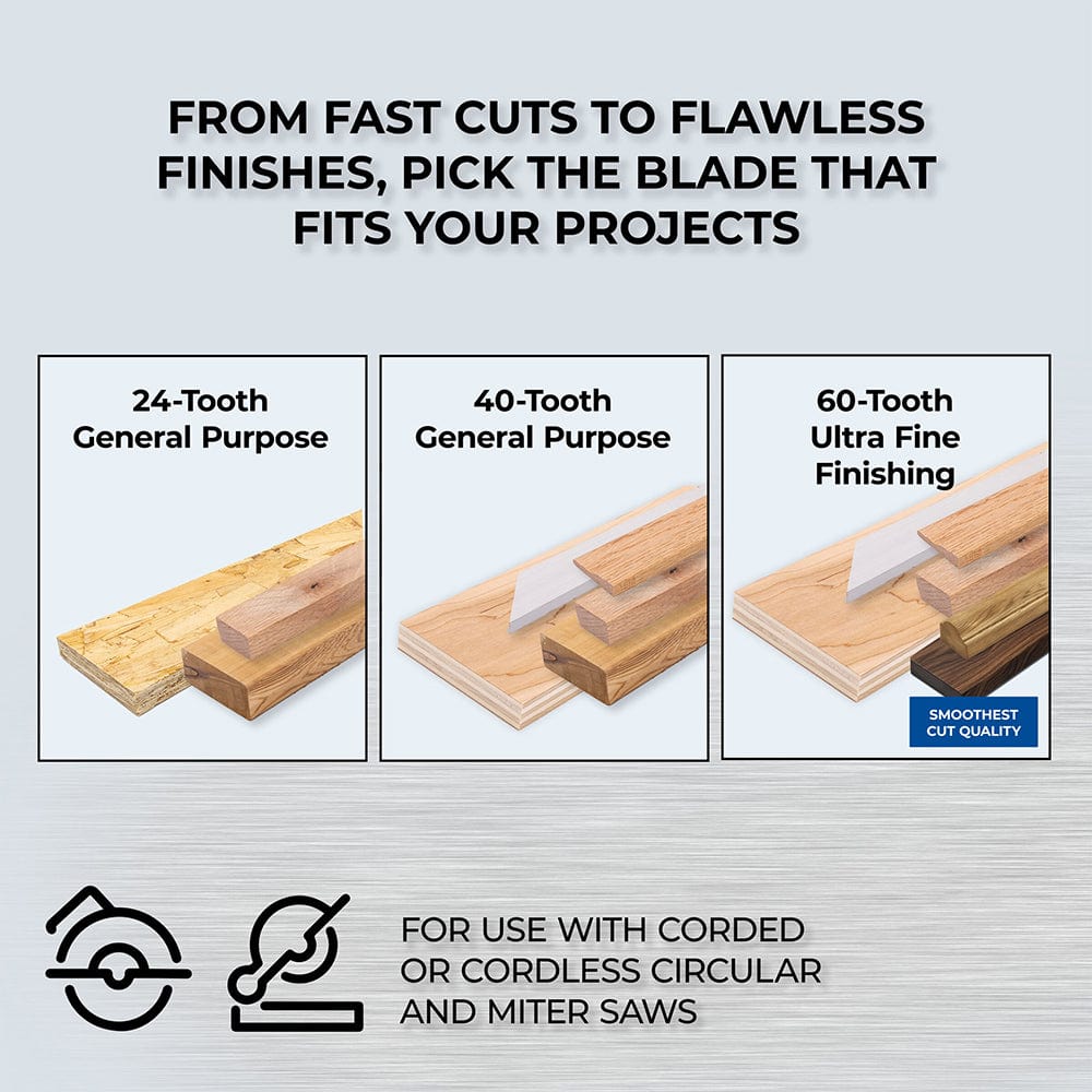 7 1/4" SureCut General Purpose 40-Tooth Saw Blade