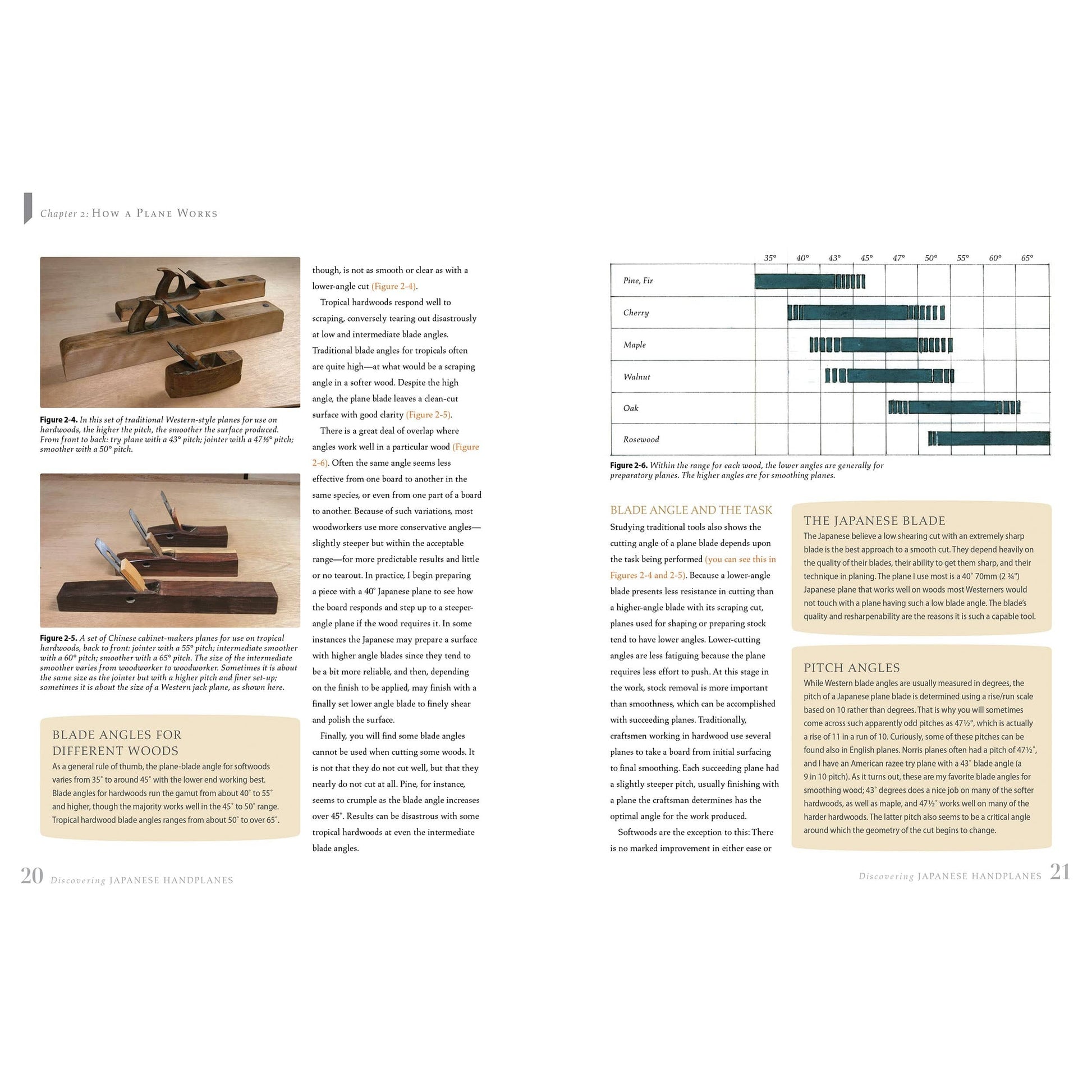 Discovering Japanese Handplanes alt 0