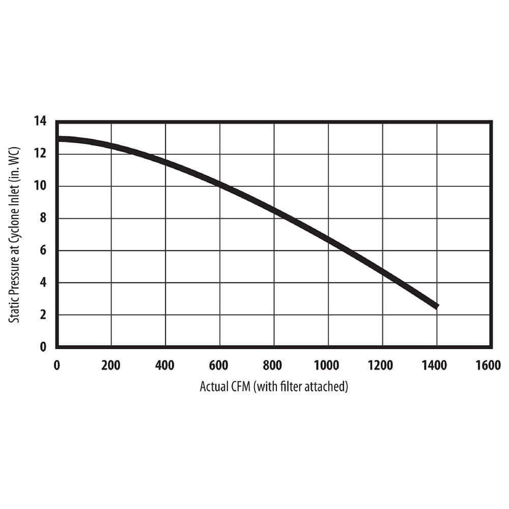 3 HP 230V V-System 3000 HEPA-GFM with 35 Gallon Drum, and Wall Mount