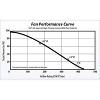 Supercell High-Pressure 14 Gal. Portable Freestanding HEPA-GFM Cyclone Dust Collector alt 0