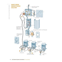 Dust Collection Systems and Solutions for Every Budget alt 0
