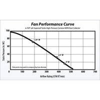 Supercell Turbo High-Pressure 14 Gal. Portable Freestanding alt 0