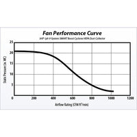 3HP V-System 3000 with SMART Boost, 35 Gallon Drum, and Stand