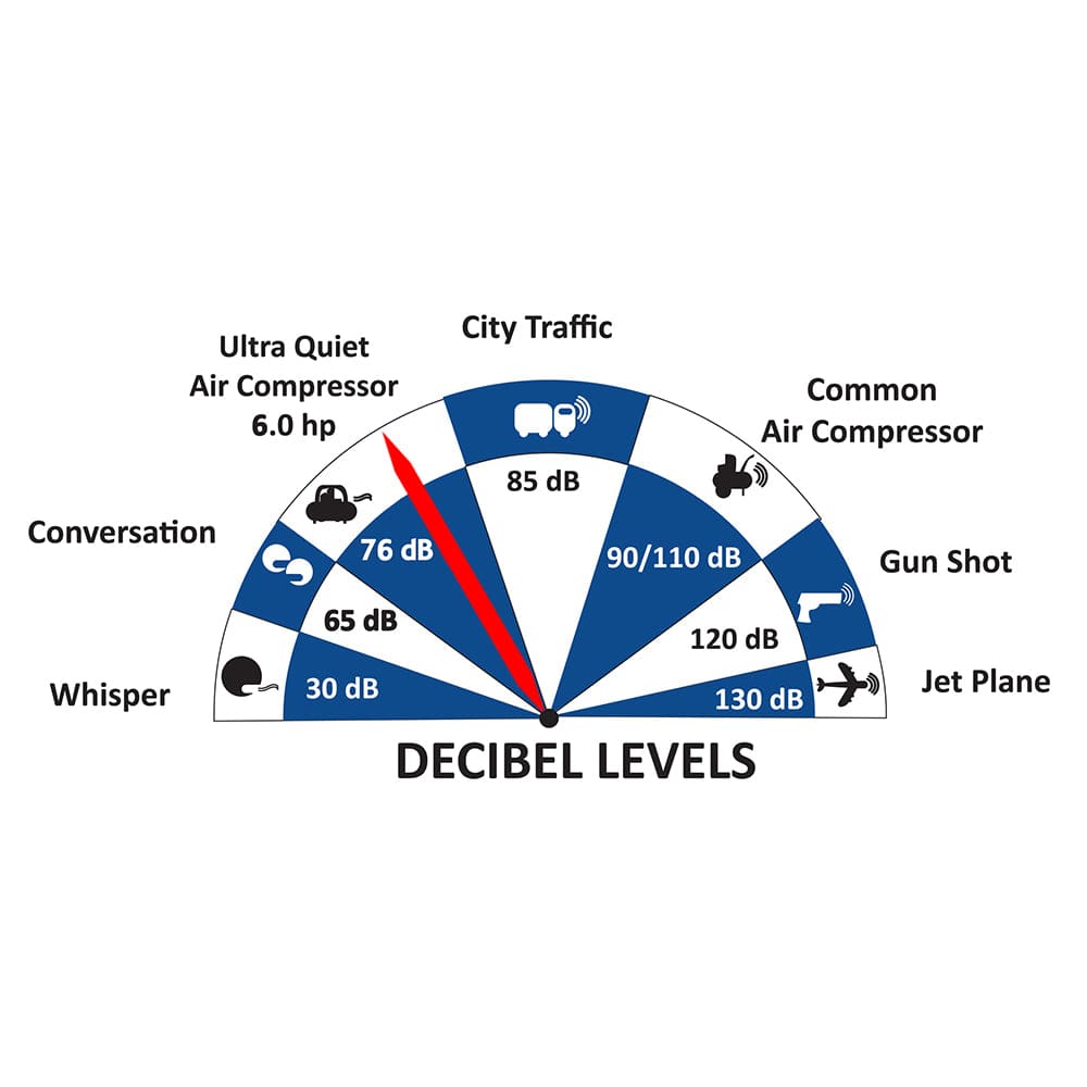 80060C 80 Gallon Air Compressor - 6.0 HP - 1 PH